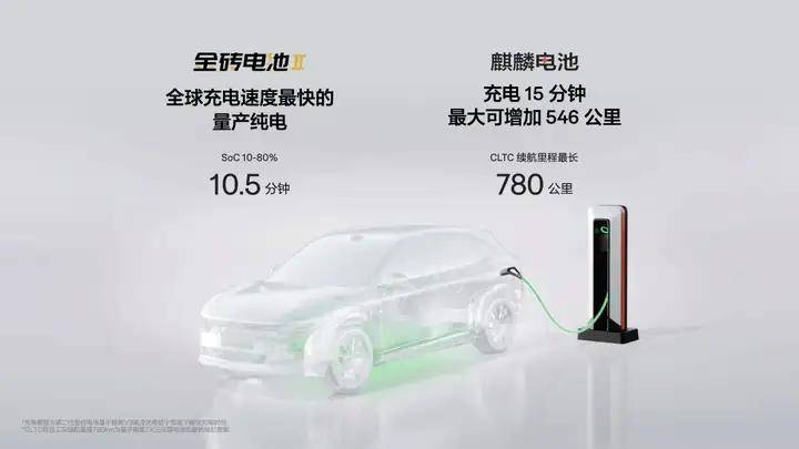 极氪7X来了打造纯电SUV新标杆z6尊龙·中国网站2299万元起(图2)