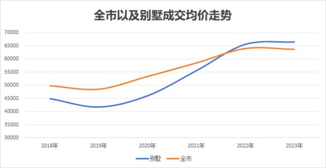 24售楼处电话-五个院子的别墅网页-尊龙AG人生就是博五个院子的别墅20(图6)