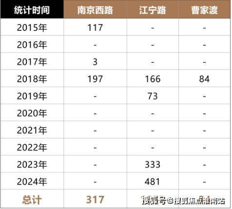 ·售楼处网站++信达信安里+上海房天下人生就是博-尊龙凯时2024信达信安里(图1)